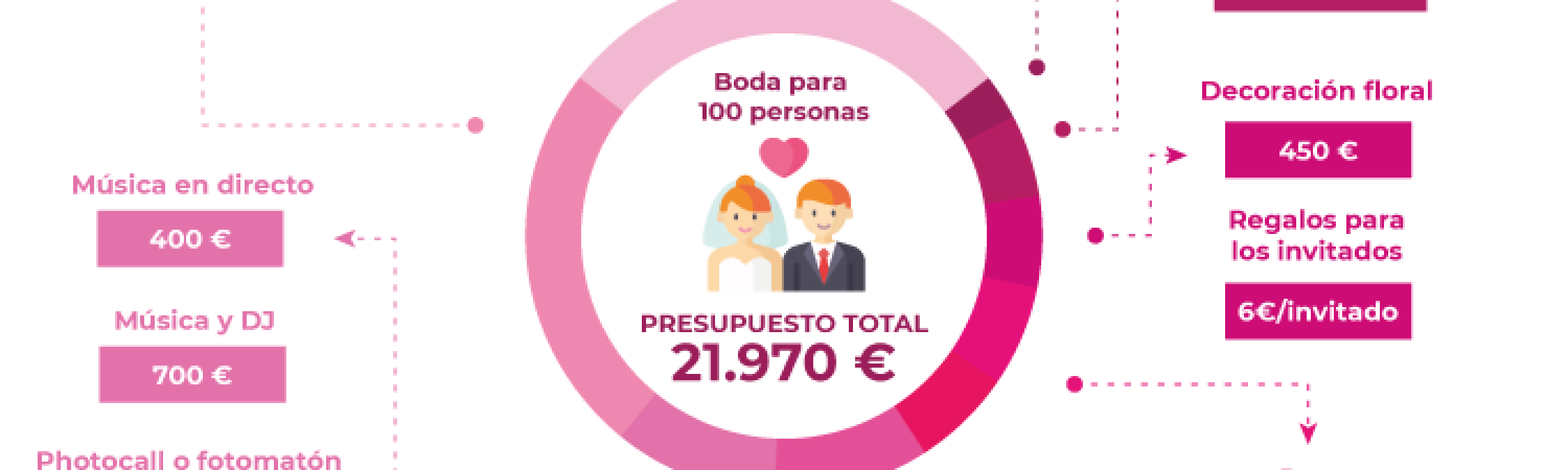 cuanto-se-gasta-en-una-boda-para-200-personas